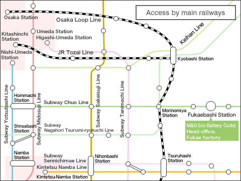 Access by main railways